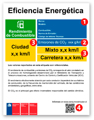 DFSK Términos y condiciones Eficiencia energética Consumo vehicular