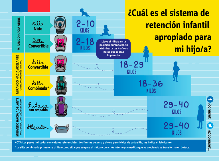 DFSK nueva ley sobre sillas infantiles, información sobre los sistemas de retención